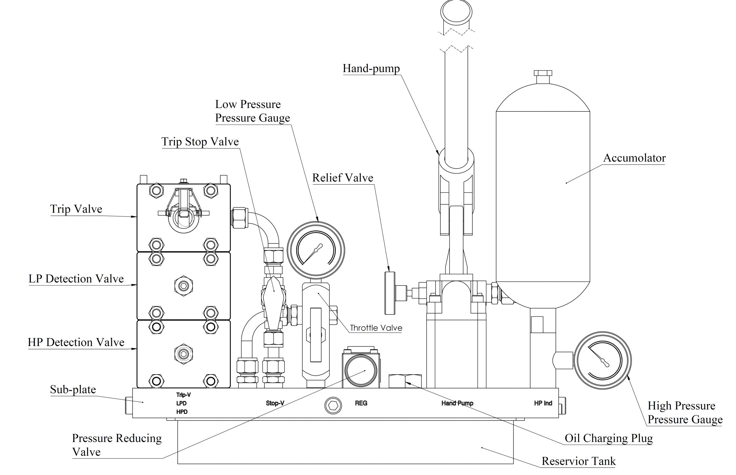 Self-Contained Pressure Guard System